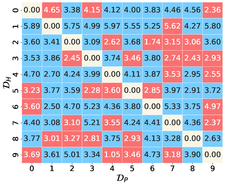 Baseline C Heatmap