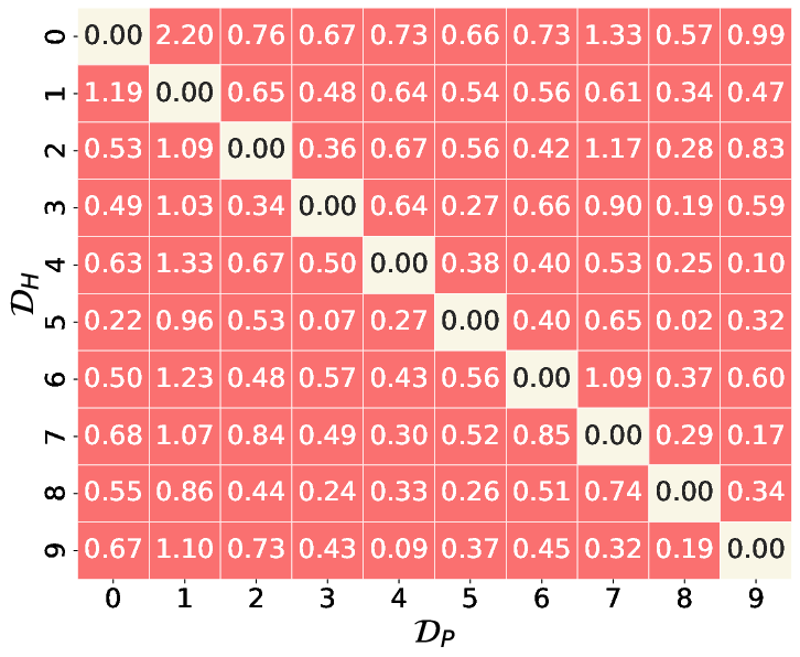 Baseline A Heatmap